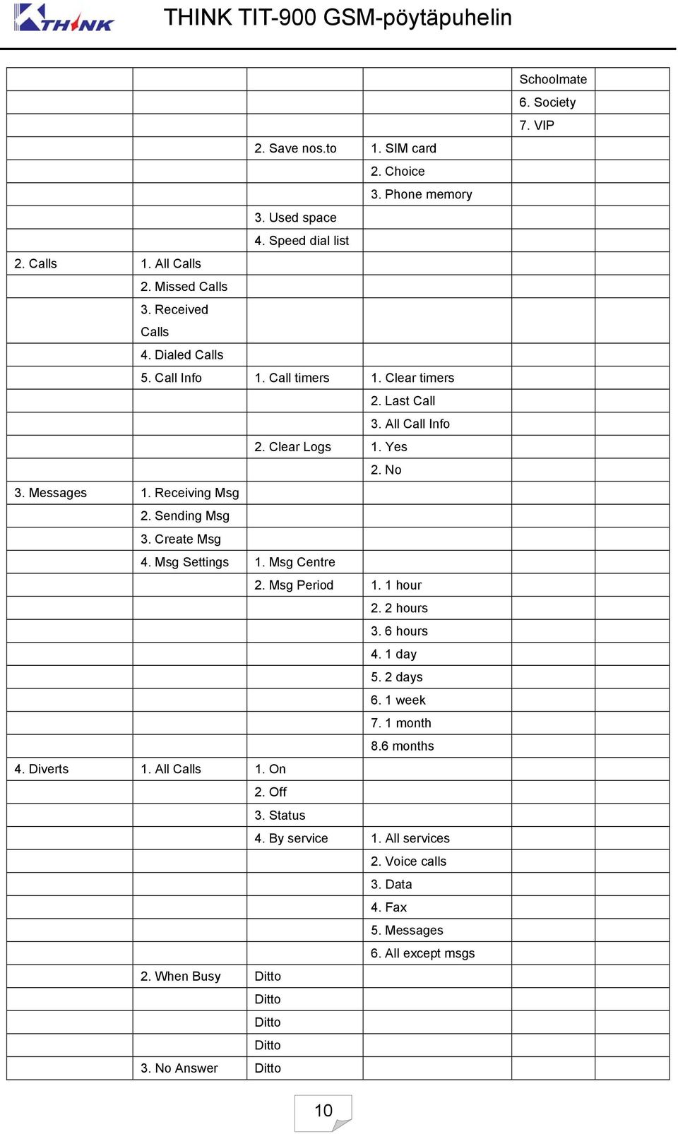 Msg Settings 1. Msg Centre 2. Msg Period 1. 1 hour 2. 2 hours 3. 6 hours 4. 1 day 5. 2 days 6. 1 week 7. 1 month 8.6 months 4. Diverts 1. All Calls 1. On 2. Off 3.