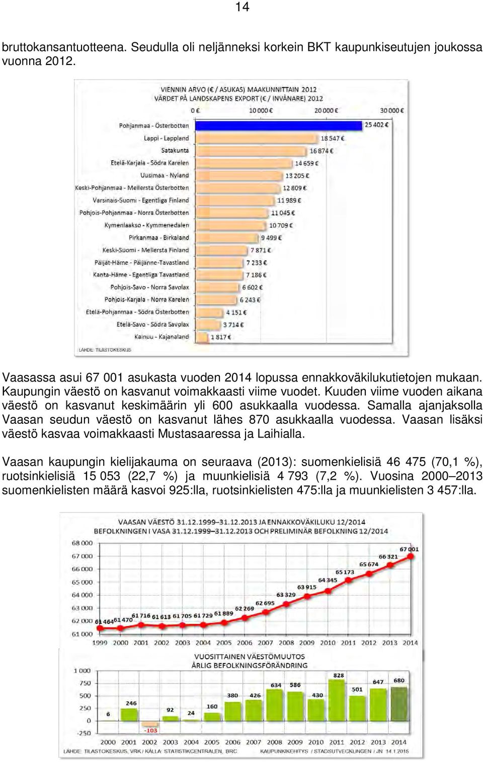 Samalla ajanjaksolla Vaasan seudun väestö on kasvanut lähes 870 asukkaalla vuodessa. Vaasan lisäksi väestö kasvaa voimakkaasti Mustasaaressa ja Laihialla.