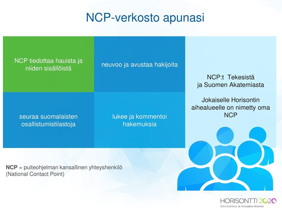 hakemuksia NCP:t Tekesistä ja Suomen Akatemiasta Jokaiselle Horisontin
