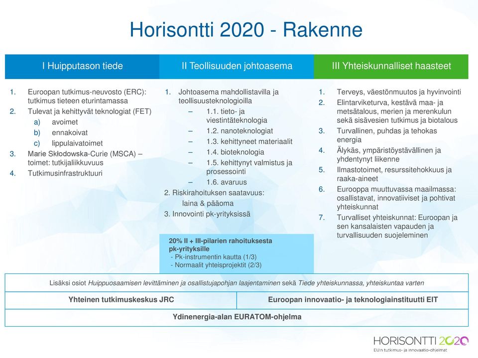 Johtoasema mahdollistavilla ja teollisuusteknologioilla 1.1. tieto- ja viestintäteknologia 1.2. nanoteknologiat 1.3. kehittyneet materiaalit 1.4. bioteknologia 1.5.