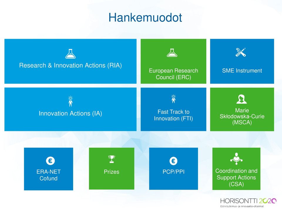 Fast Track to Innovation (FTI) Marie Skłodowska-Curie (MSCA)