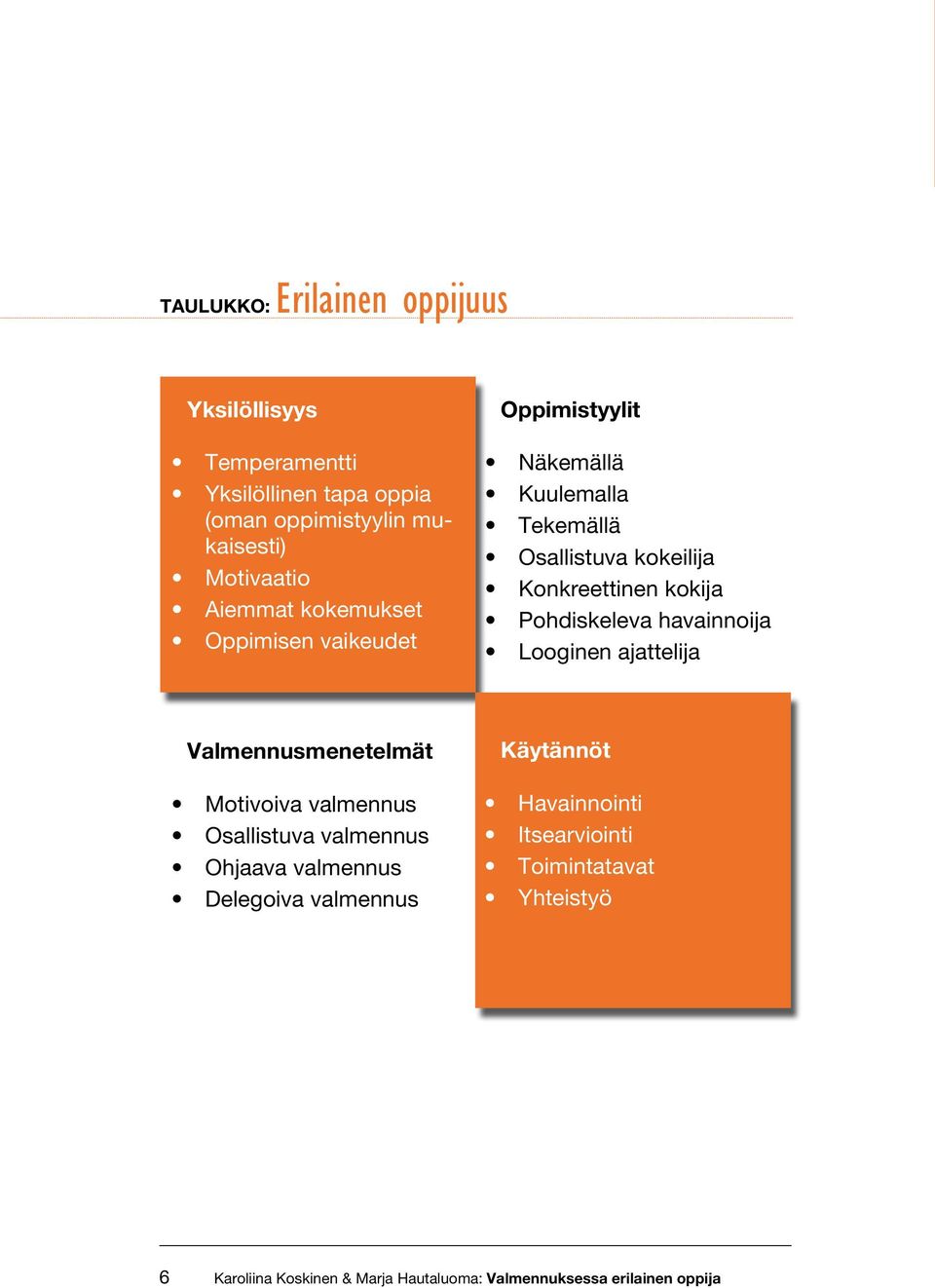 havainnoija Looginen ajattelija Valmennusmenetelmät Motivoiva valmennus Osallistuva valmennus Ohjaava valmennus Delegoiva valmennus