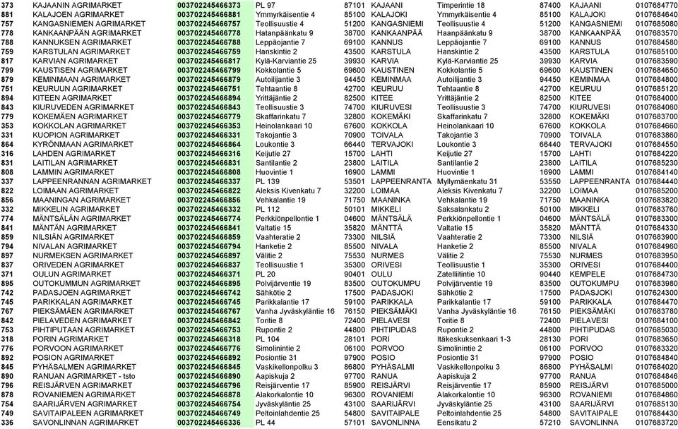 9 38700 KANKAANPÄÄ Haanpäänkatu 9 38700 KANKAANPÄÄ 0107683570 788 KANNUKSEN AGRIMARKET 003702245466788 Leppäojantie 7 69100 KANNUS Leppäojantie 7 69100 KANNUS 0107684580 759 KARSTULAN AGRIMARKET