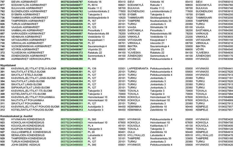Lentokentänkatu 2 77600 SUONENJOKI 0107683910 743 SYSMÄN AGRIMARKET 003702245466743 Takojantie 5 19700 SYSMÄ Takojantie 5 19700 SYSMÄ 0107684250 736 TAMMISAAREN AGRIMARKET 003702245466736