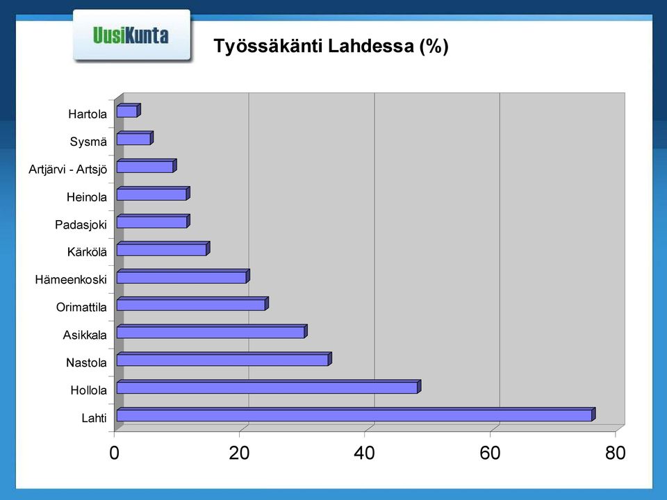 Padasjoki Kärkölä Hämeenkoski