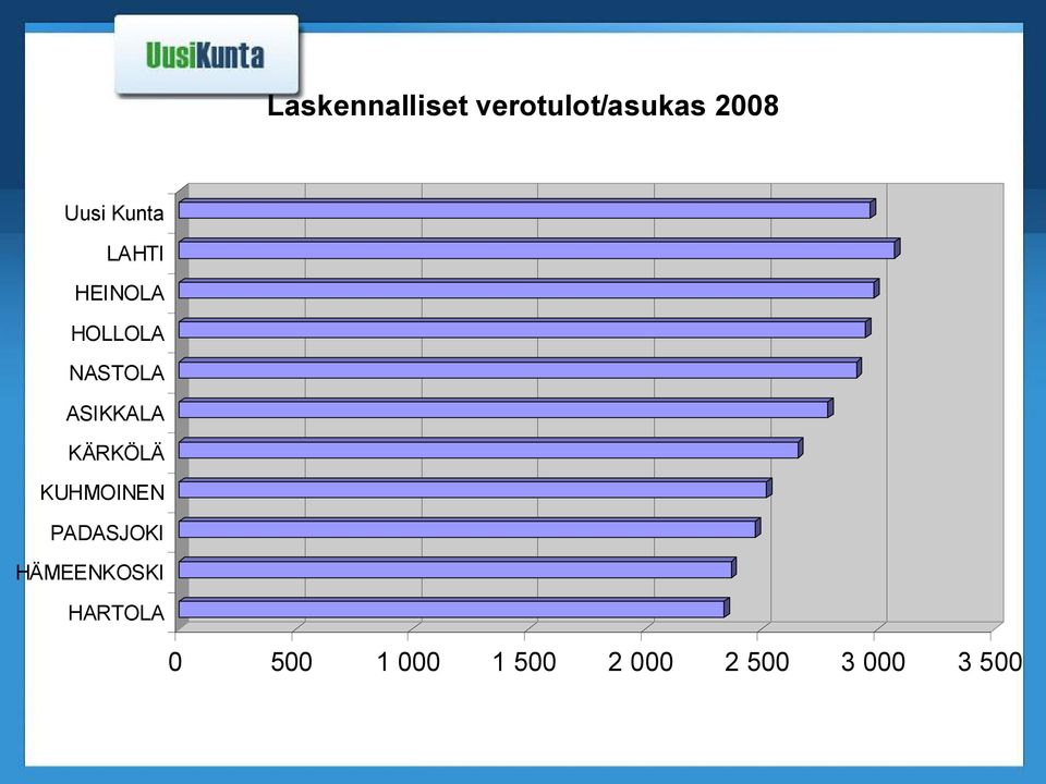 ASIKKALA KÄRKÖLÄ KUHMOINEN PADASJOKI