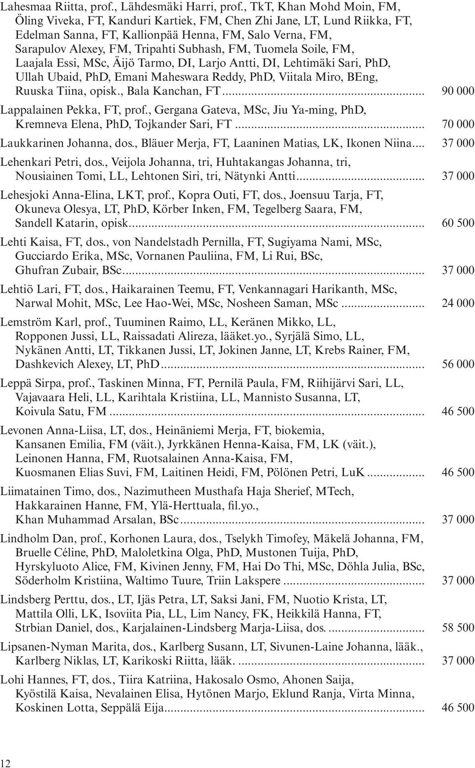 FM, Tuomela Soile, FM, Laajala Essi, MSc, Äijö Tarmo, DI, Larjo Antti, DI, Lehtimäki Sari, PhD, Ullah Ubaid, PhD, Emani Maheswara Reddy, PhD, Viitala Miro, BEng, Ruuska Tiina, opisk.