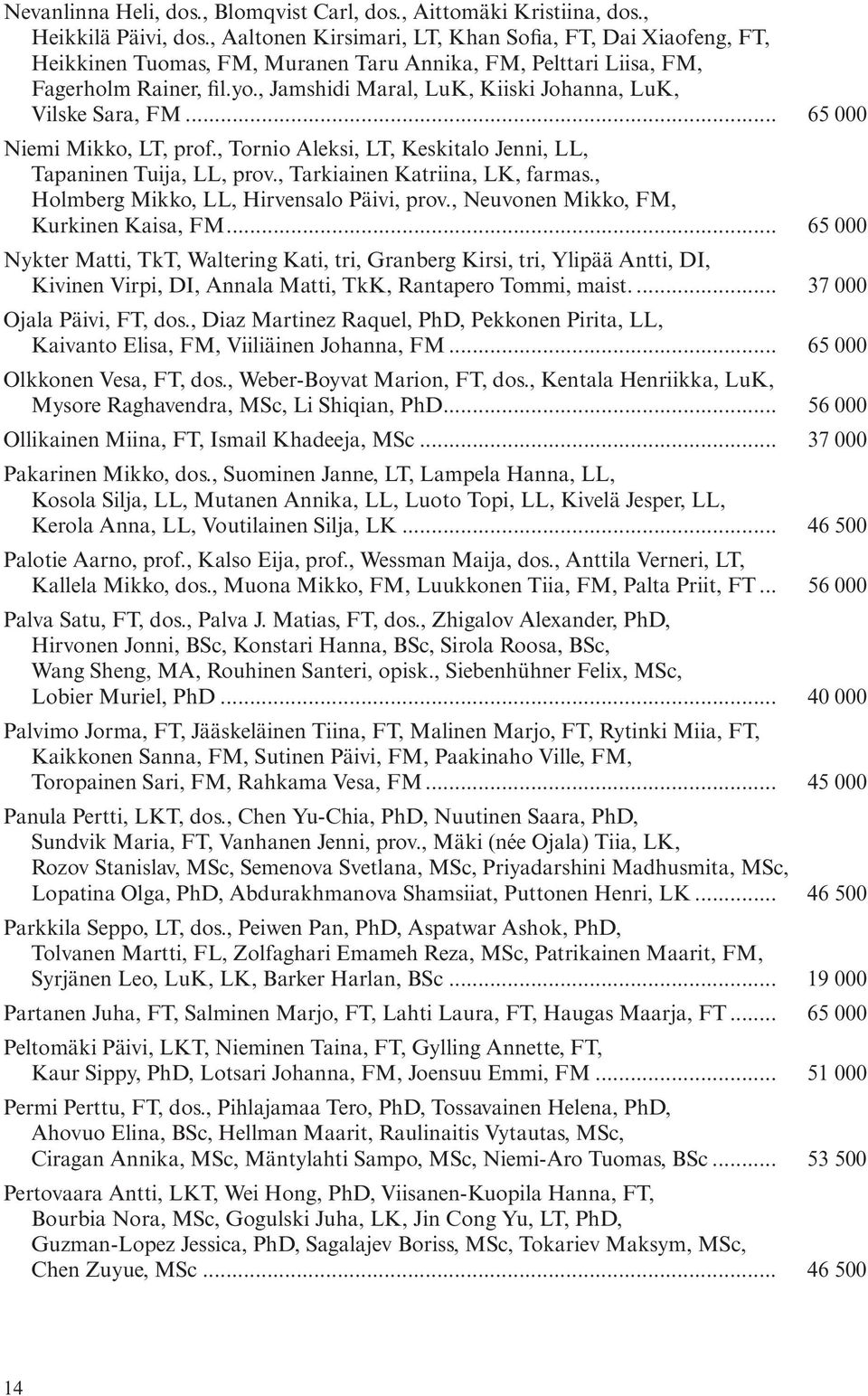 , Jamshidi Maral, LuK, Kiiski Johanna, LuK, Vilske Sara, FM... 65 000 Niemi Mikko, LT, prof., Tornio Aleksi, LT, Keskitalo Jenni, LL, Tapaninen Tuija, LL, prov., Tarkiainen Katriina, LK, farmas.