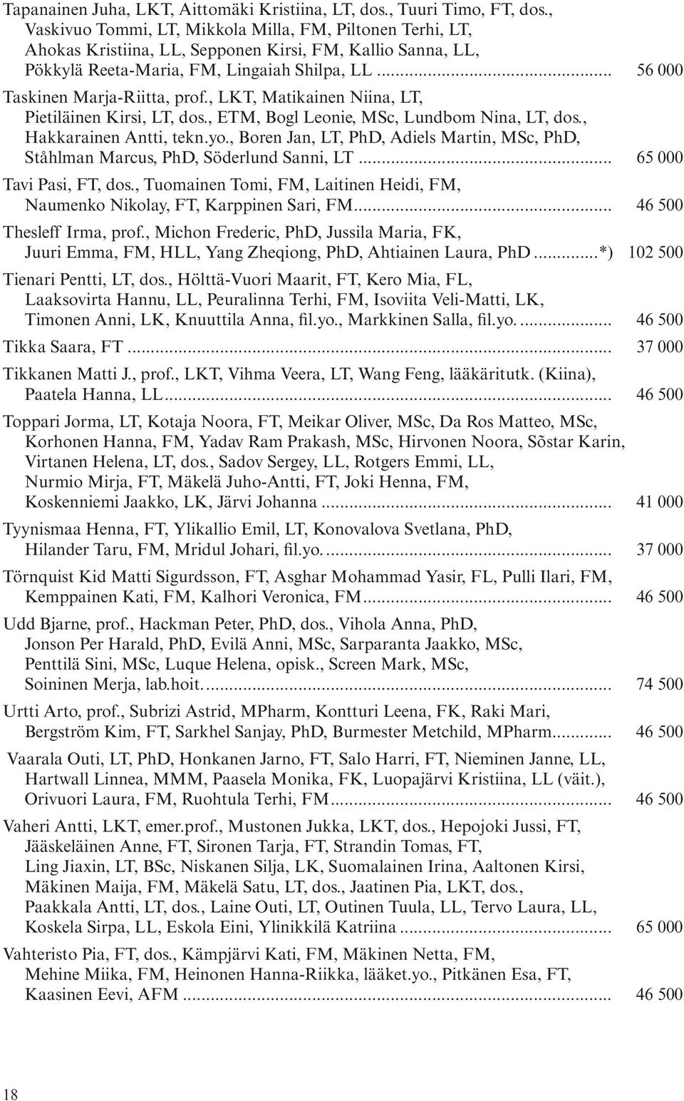 .. 56 000 Taskinen Marja-Riitta, prof., LKT, Matikainen Niina, LT, Pietiläinen Kirsi, LT, dos., ETM, Bogl Leonie, MSc, Lundbom Nina, LT, dos., Hakkarainen Antti, tekn.yo.