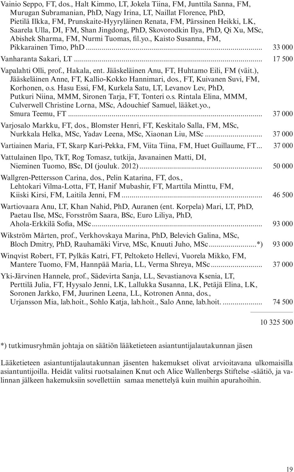 Saarela Ulla, DI, FM, Shan Jingdong, PhD, Skovorodkin Ilya, PhD, Qi Xu, MSc, Abishek Sharma, FM, Nurmi Tuomas, fil.yo., Kaisto Susanna, FM, Pikkarainen Timo, PhD... 33 000 Vanharanta Sakari, LT.