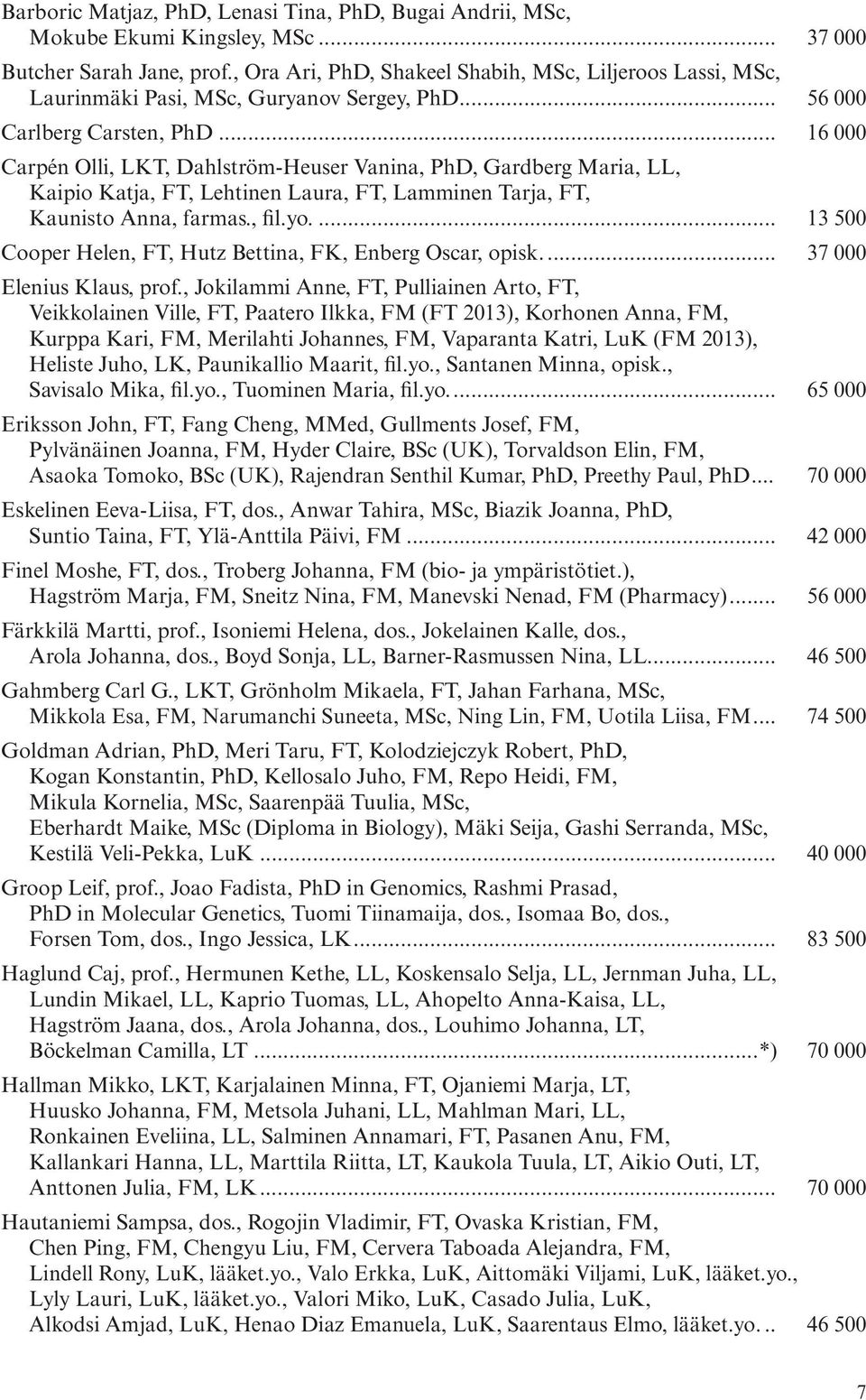 .. 16 000 Carpén Olli, LKT, Dahlström-Heuser Vanina, PhD, Gardberg Maria, LL, Kaipio Katja, FT, Lehtinen Laura, FT, Lamminen Tarja, FT, Kaunisto Anna, farmas., fil.yo.