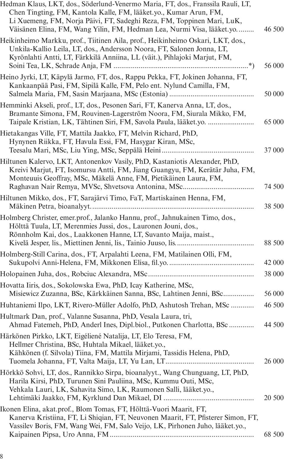 , Tiitinen Aila, prof., Heikinheimo Oskari, LKT, dos., Unkila-Kallio Leila, LT, dos., Andersson Noora, FT, Salonen Jonna, LT, Kyrönlahti Antti, LT, Färkkilä Anniina, LL (väit.