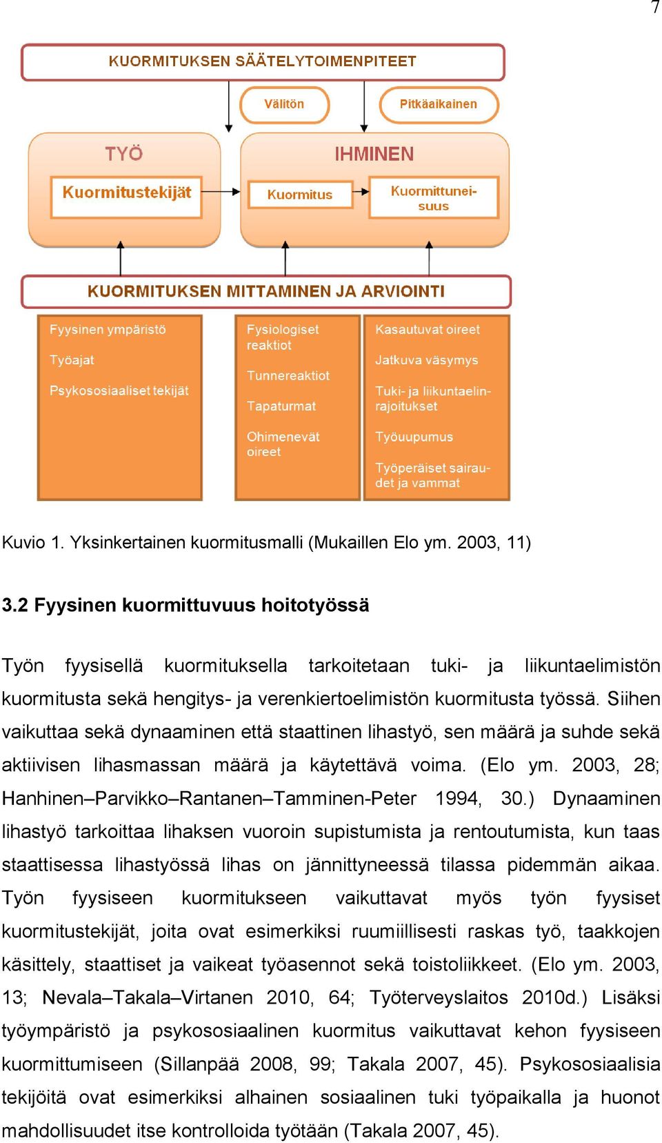 Siihen vaikuttaa sekä dynaaminen että staattinen lihastyö, sen määrä ja suhde sekä aktiivisen lihasmassan määrä ja käytettävä voima. (Elo ym.