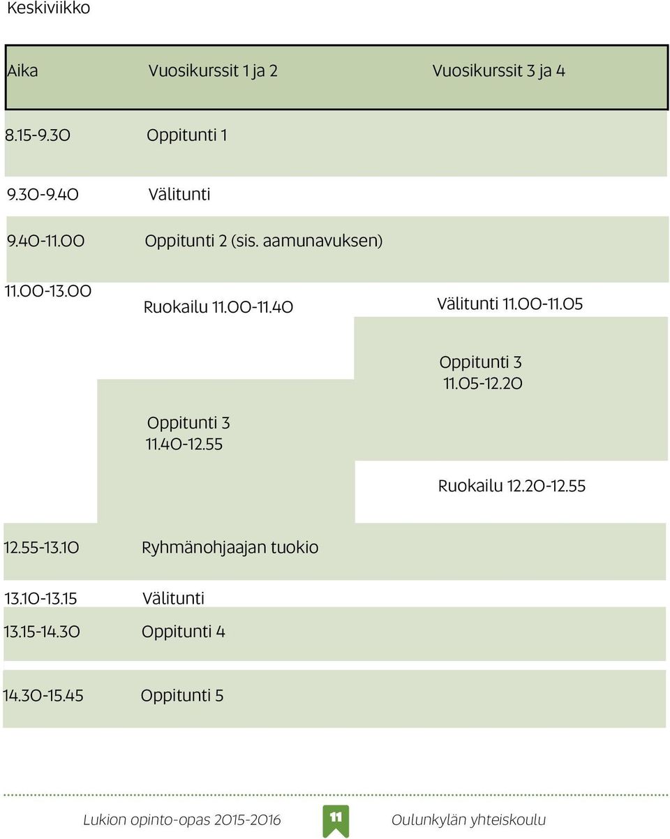 40 Välitunti 11.00-11.05 Oppitunti 3 11.40-12.55 Oppitunti 3 11.05-12.20 Ruokailu 12.20-12.