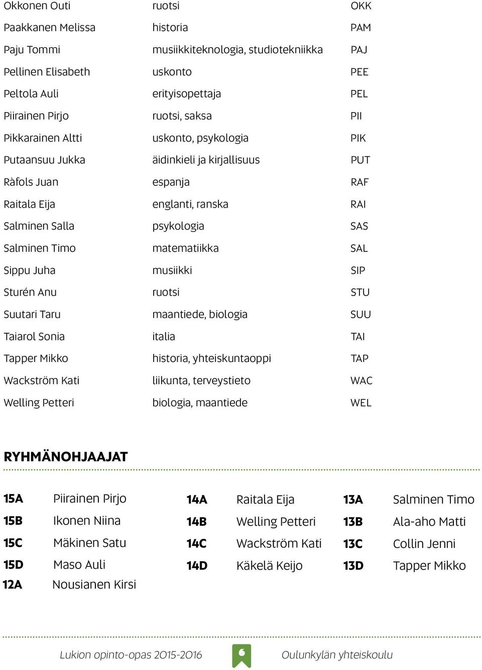 matematiikka SAL Sippu Juha musiikki SIP Sturén Anu ruotsi STU Suutari Taru maantiede, biologia SUU Taiarol Sonia italia TAI Tapper Mikko historia, yhteiskuntaoppi TAP Wackström Kati liikunta,