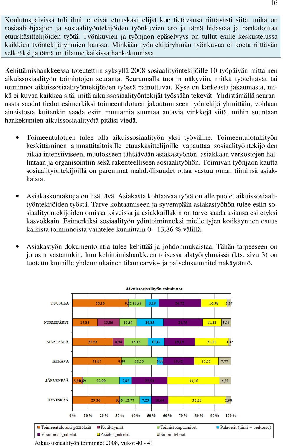 Minkään työntekijäryhmän työnkuvaa ei koeta riittävän selkeäksi ja tämä on tilanne kaikissa hankekunnissa.