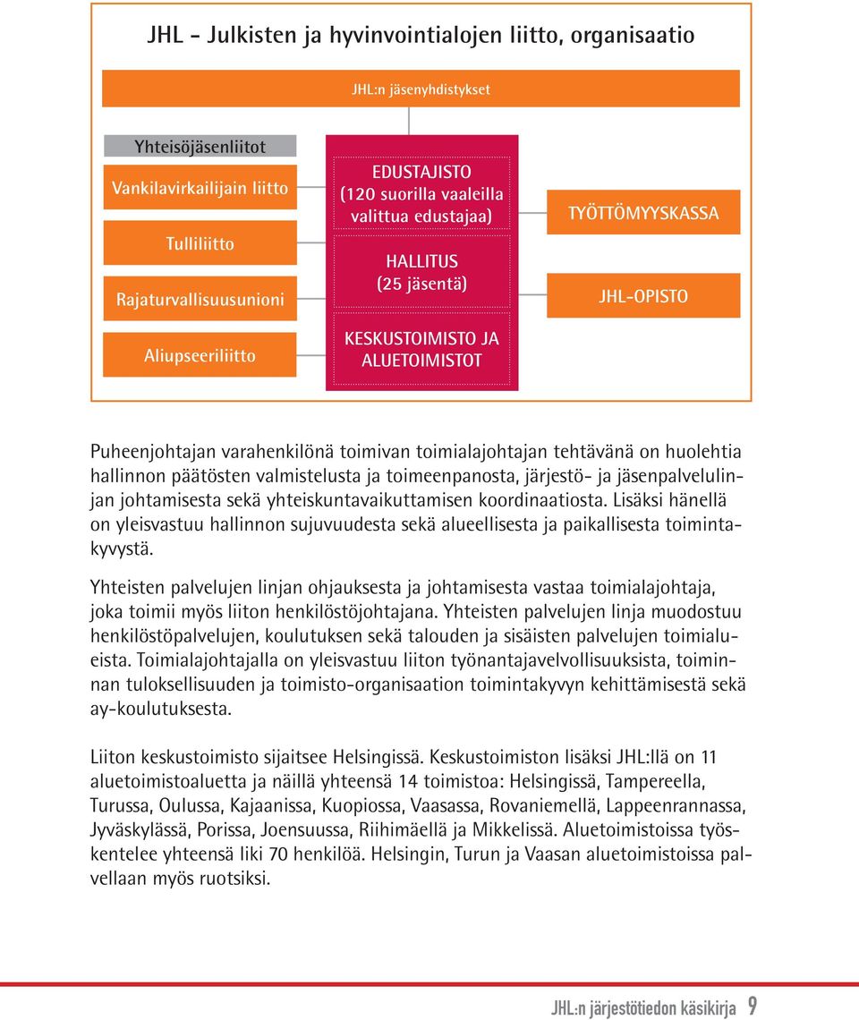 hallinnon päätösten valmistelusta ja toimeenpanosta, järjestö- ja jäsenpalvelulinjan johtamisesta sekä yhteiskuntavaikuttamisen koordinaatiosta.