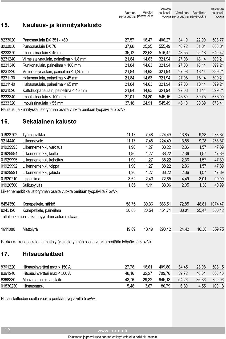 399,21 8231220 Viimeistelynaulain, paineilma < 1,25 mm 21,84 14,63 321,94 27,08 18,14 399,21 8231130 Hakasnaulain, paineilma < 45 mm 21,84 14,63 321,94 27,08 18,14 399,21 8231140 Hakasnaulain,