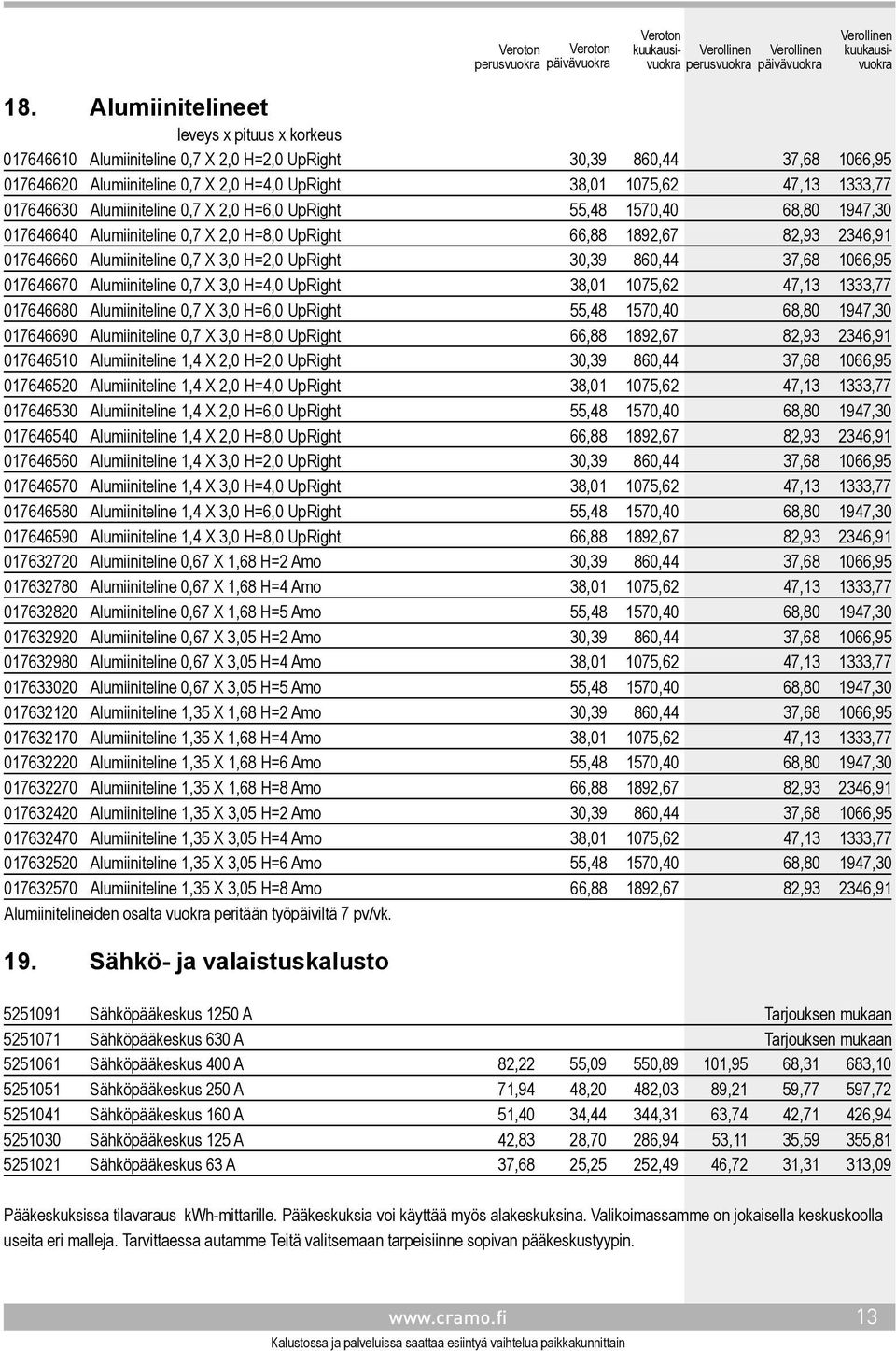 UpRight 30,39 860,44 37,68 1066,95 017646670 Alumiiniteline 0,7 X 3,0 H=4,0 UpRight 38,01 1075,62 47,13 1333,77 017646680 Alumiiniteline 0,7 X 3,0 H=6,0 UpRight 55,48 1570,40 68,80 1947,30 017646690