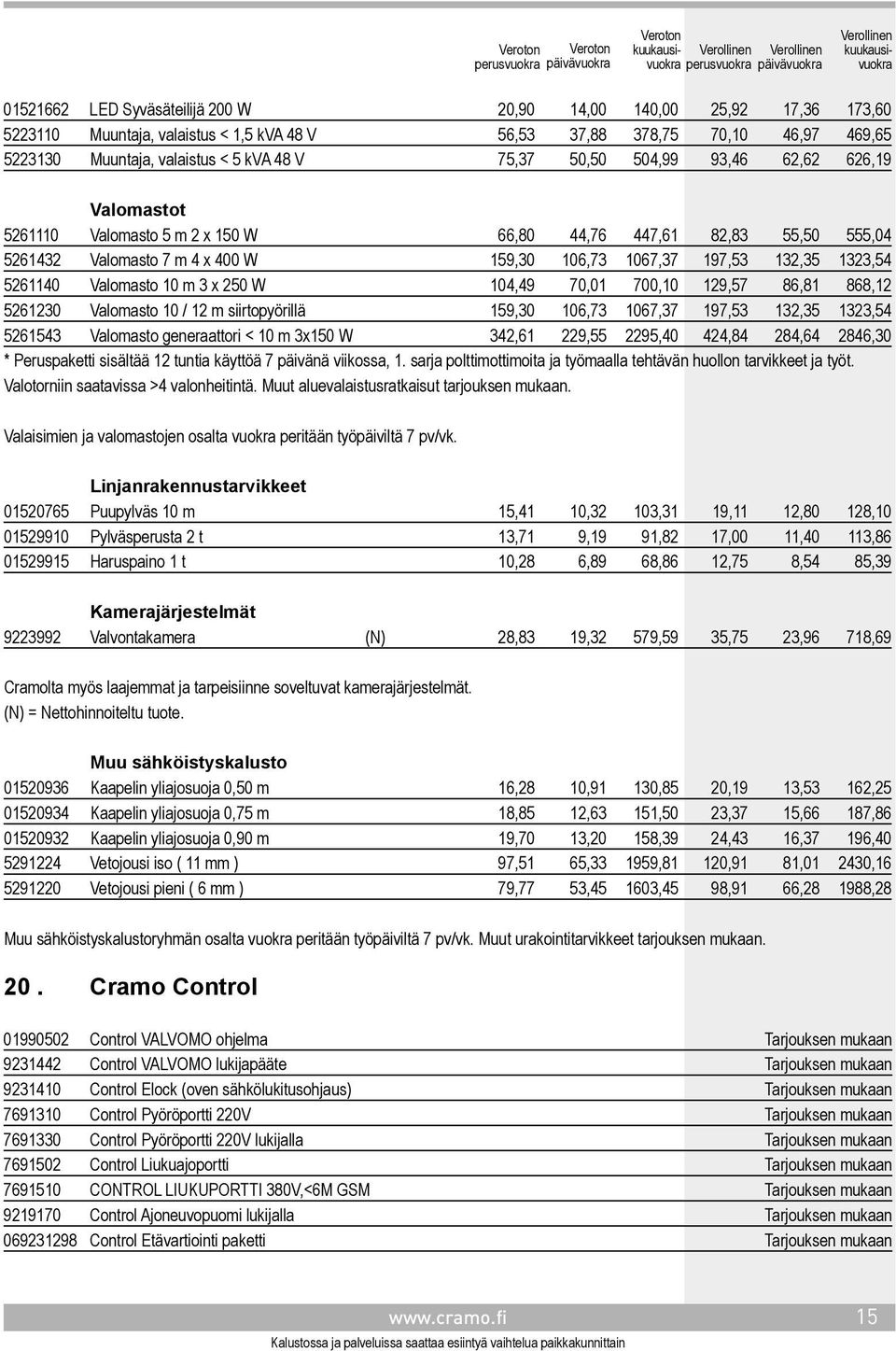 Valomasto 10 m 3 x 250 W 104,49 70,01 700,10 129,57 86,81 868,12 5261230 Valomasto 10 / 12 m siirtopyörillä 159,30 106,73 1067,37 197,53 132,35 1323,54 5261543 Valomasto generaattori < 10 m 3x150 W