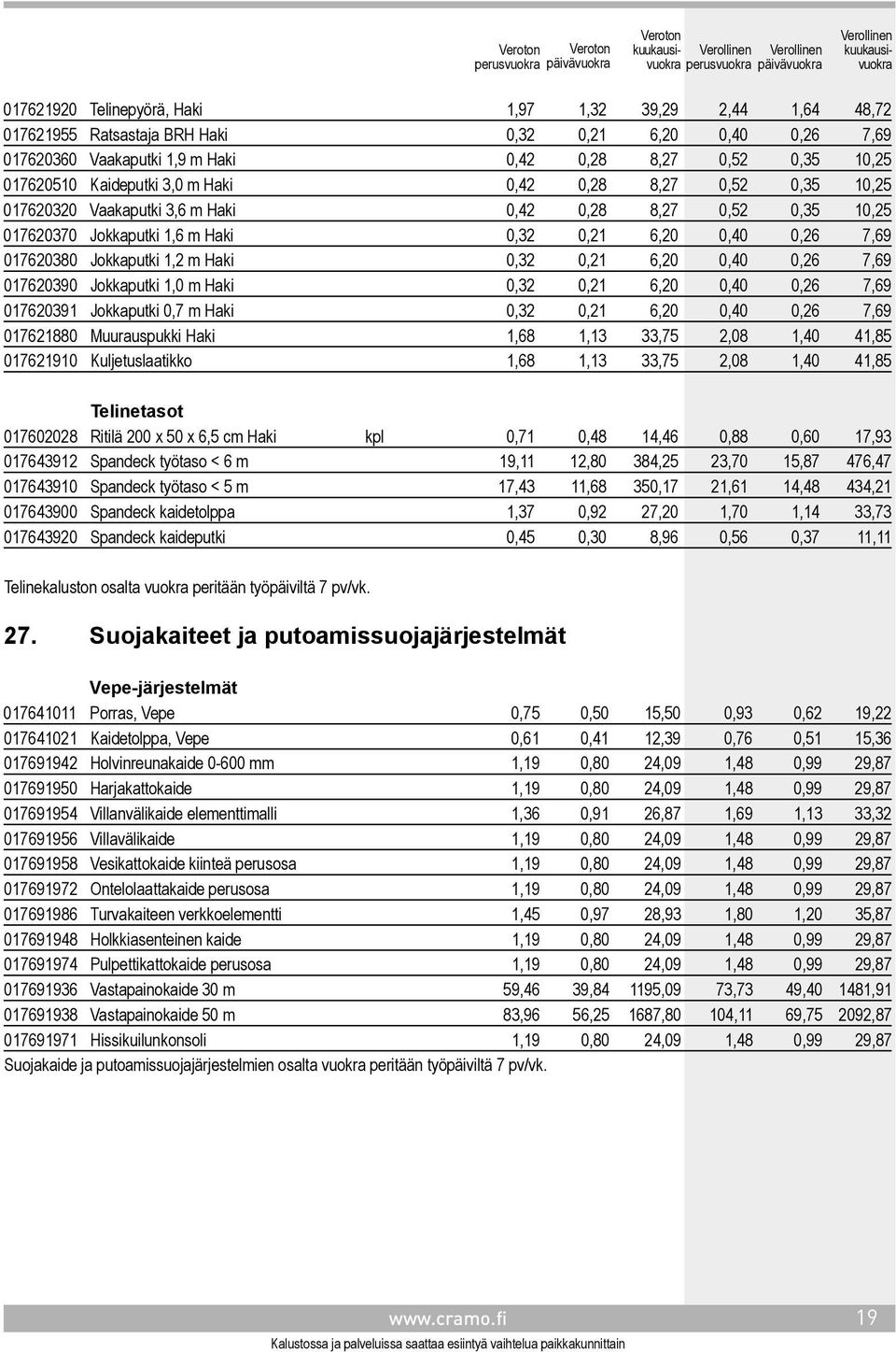 1,2 m Haki 0,32 0,21 6,20 0,40 0,26 7,69 017620390 Jokkaputki 1,0 m Haki 0,32 0,21 6,20 0,40 0,26 7,69 017620391 Jokkaputki 0,7 m Haki 0,32 0,21 6,20 0,40 0,26 7,69 017621880 Muurauspukki Haki 1,68