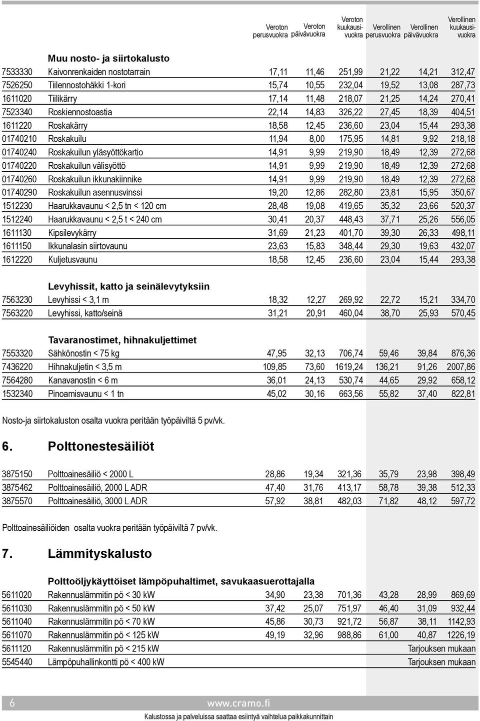 9,92 218,18 01740240 Roskakuilun yläsyöttökartio 14,91 9,99 219,90 18,49 12,39 272,68 01740220 Roskakuilun välisyöttö 14,91 9,99 219,90 18,49 12,39 272,68 01740260 Roskakuilun ikkunakiinnike 14,91