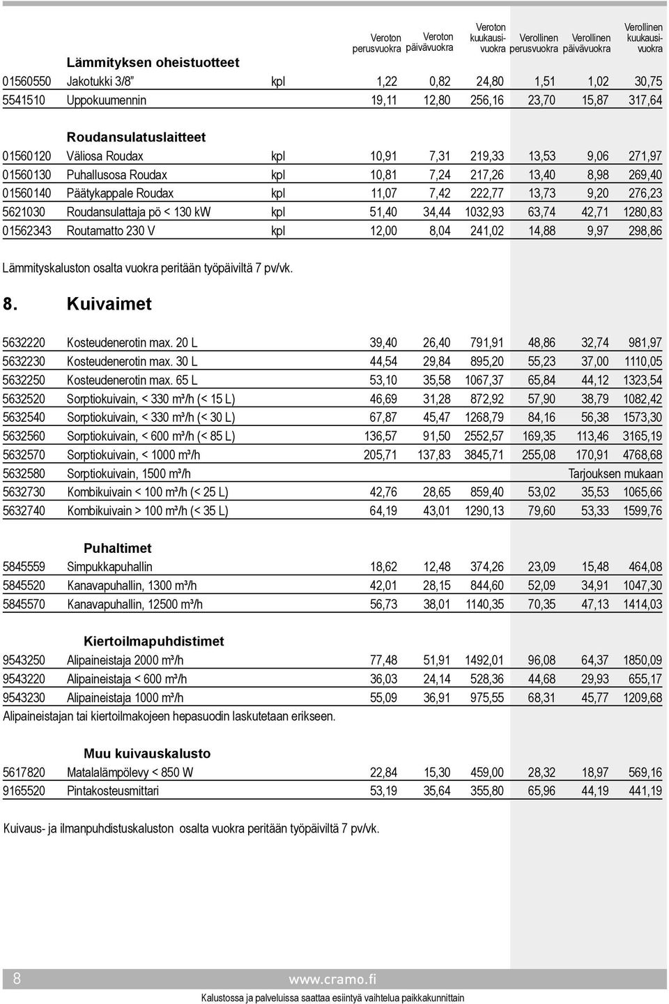 Roudansulattaja pö < 130 kw kpl 51,40 34,44 1032,93 63,74 42,71 1280,83 01562343 Routamatto 230 V kpl 12,00 8,04 241,02 14,88 9,97 298,86 Lämmityskaluston osalta vuokra peritään työpäiviltä 7 pv/vk.