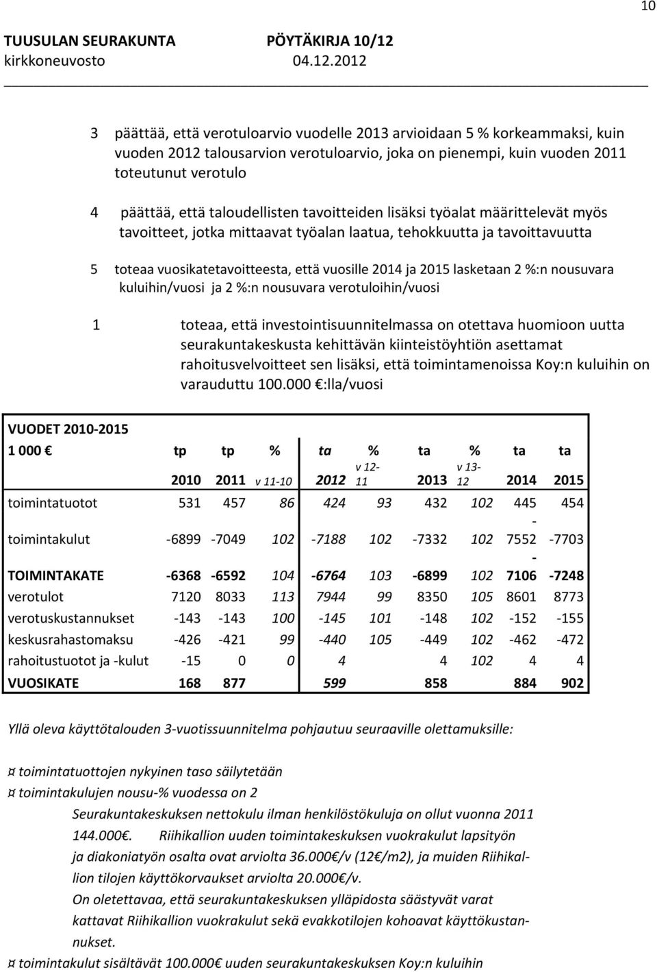 lasketaan 2 %:n nousuvara kuluihin/vuosi ja 2 %:n nousuvara verotuloihin/vuosi 1 toteaa, että investointisuunnitelmassa on otettava huomioon uutta seurakuntakeskusta kehittävän kiinteistöyhtiön