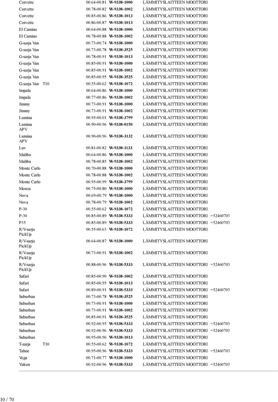 74 W-9338-1000 LÄMMITYSLAITTEEN MOOTTORI G-sarja Van 00.73-00.78 W-9338-3525 LÄMMITYSLAITTEEN MOOTTORI G-sarja Van 00.78-00.91 W-9338-1013 LÄMMITYSLAITTEEN MOOTTORI G-sarja Van 00.85-00.