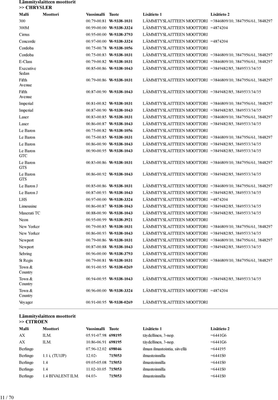 78 W-9338-1056 LÄMMITYSLAITTEEN MOOTTORI Cordoba 00.75-00.83 W-9338-1031 LÄMMITYSLAITTEEN MOOTTORI =3846809/10, 3847956/61, 3848297 E-Class 00.79-00.