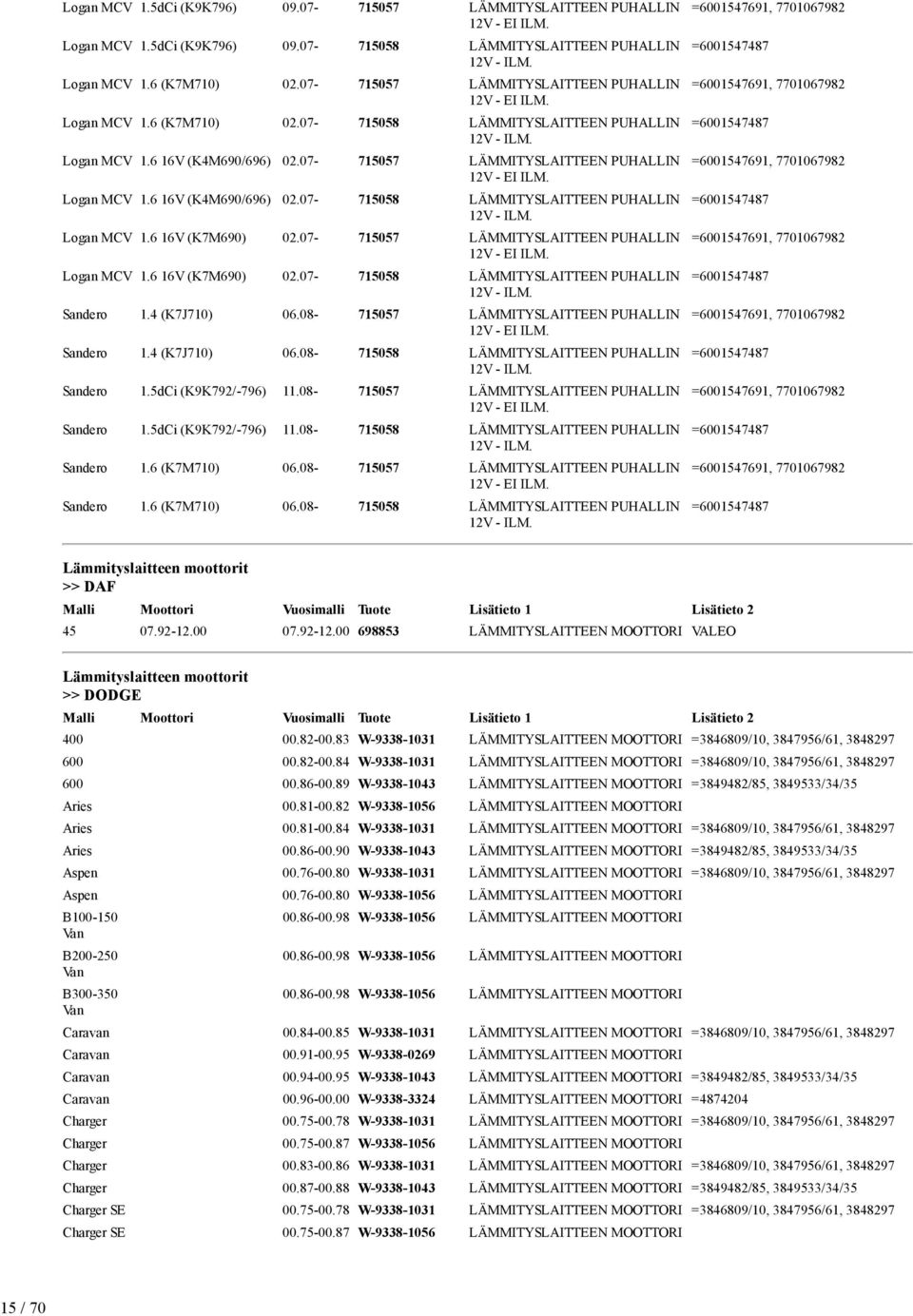 07-715057 LÄMMITYSLAITTEEN PUHALLIN 12V - EI Logan MCV 1.6 16V (K4M690/696) 02.07-715058 LÄMMITYSLAITTEEN PUHALLIN 12V - Logan MCV 1.6 16V (K7M690) 02.