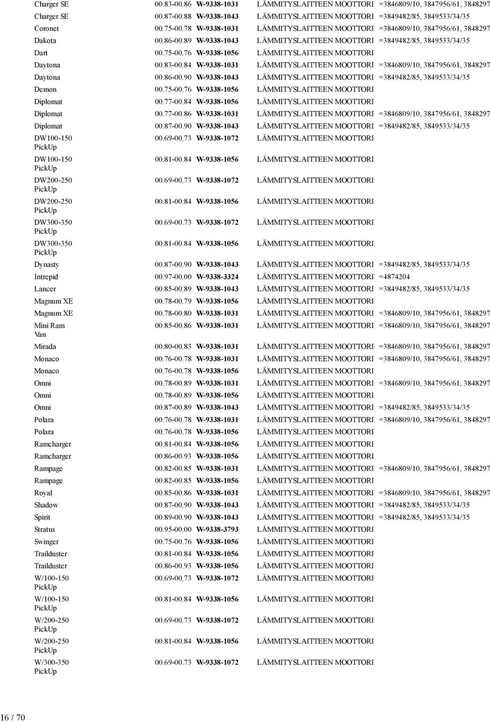 89 W-9338-1043 LÄMMITYSLAITTEEN MOOTTORI =3849482/85, 3849533/34/35 Dart 00.75-00.76 W-9338-1056 LÄMMITYSLAITTEEN MOOTTORI Daytona 00.83-00.