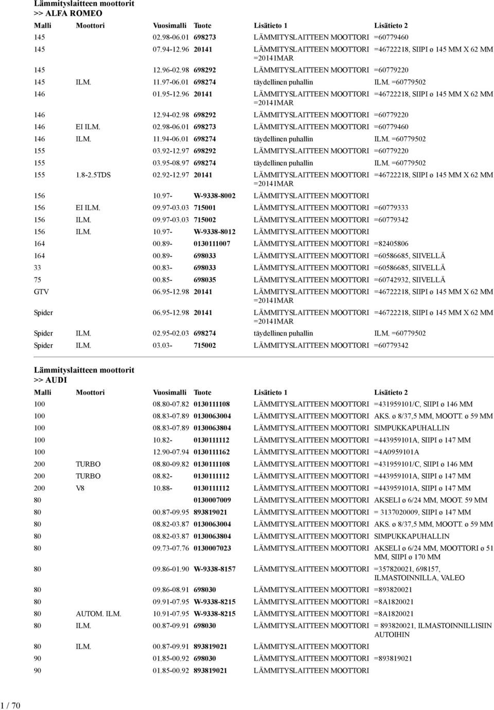 98 698292 LÄMMITYSLAITTEEN MOOTTORI =60779220 146 EI 02.98-06.01 698273 LÄMMITYSLAITTEEN MOOTTORI =60779460 146 11.94-06.01 698274 täydellinen puhallin =60779502 155 03.92-12.