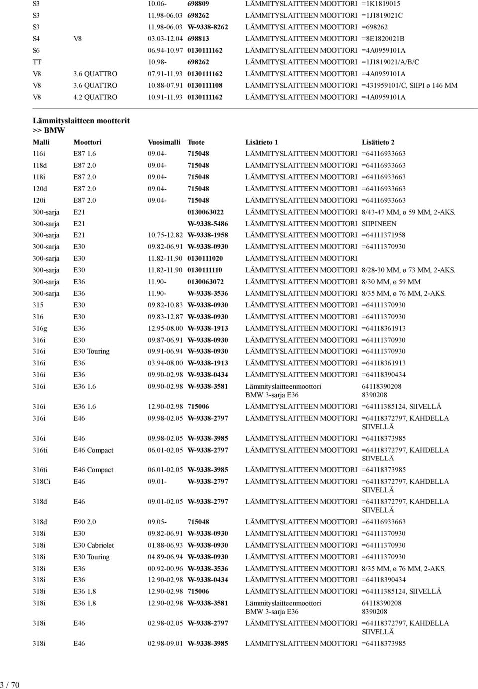 93 0130111162 LÄMMITYSLAITTEEN MOOTTORI =4A0959101A V8 3.6 QUATTRO 10.88-07.91 0130111108 LÄMMITYSLAITTEEN MOOTTORI =431959101/C, SIIPI ø 146 MM V8 4.2 QUATTRO 10.91-11.