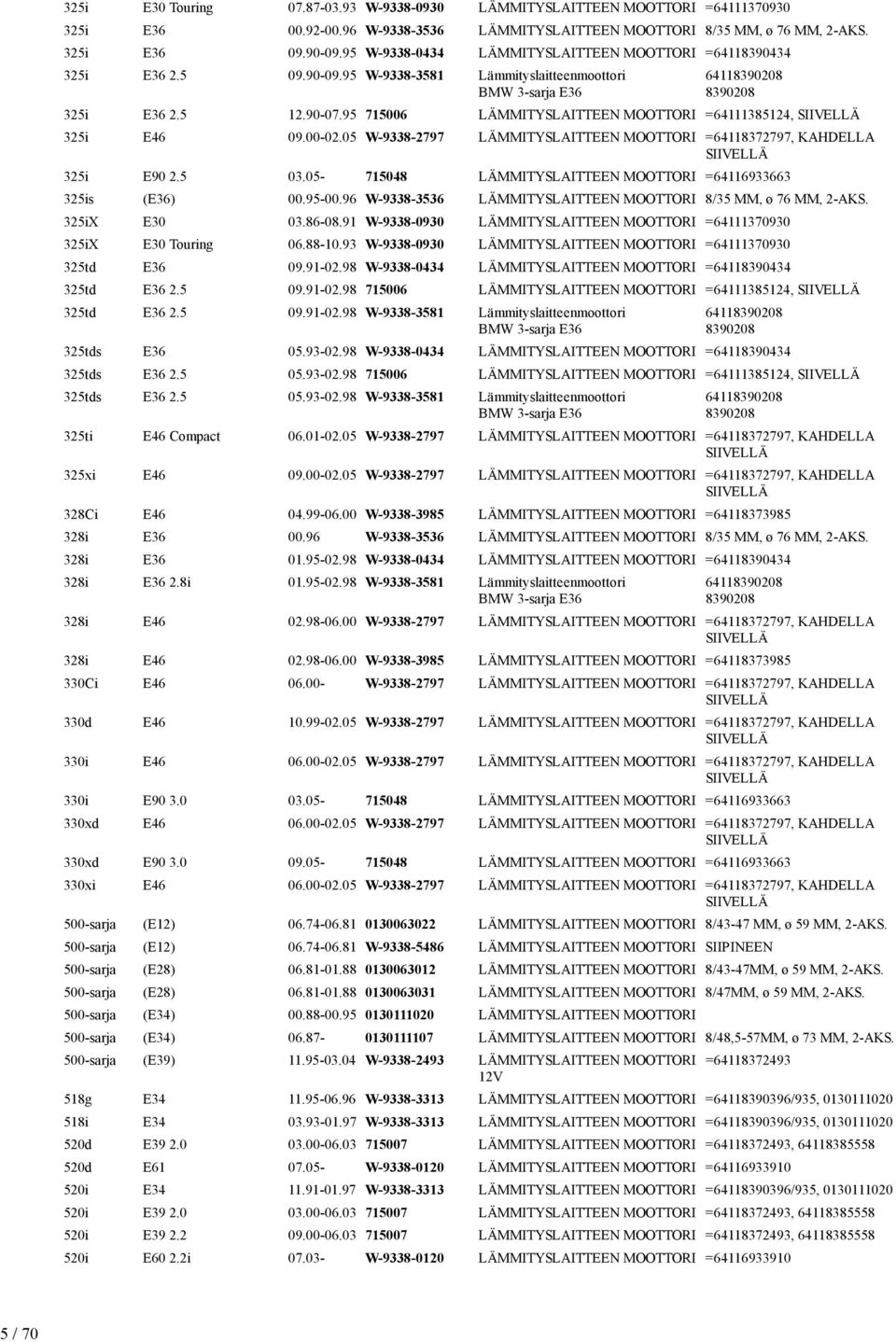 95 715006 LÄMMITYSLAITTEEN MOOTTORI =64111385124, SIIVELLÄ 325i E46 09.00-02.05 W-9338-2797 LÄMMITYSLAITTEEN MOOTTORI =64118372797, KAHDELLA SIIVELLÄ 325i E90 2.5 03.