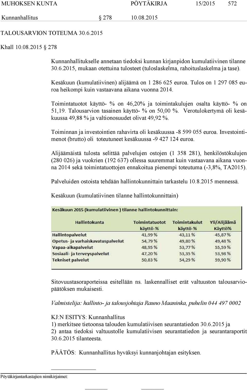 Tulos on 1 297 085 euroa heikompi kuin vastaavana aikana vuonna 2014. Toimintatuotot käyttö- % on 46,20% ja toimintakulujen osalta käyttö- % on 51,19. Talousarvion tasainen käyttö- % on 50,00 %.