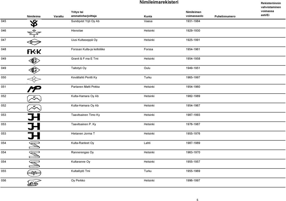1982-1989 052 Kulta-Hamara Oy Ab Helsinki 1954-1967 053 Taavitsainen Timo Ky Helsinki 1987-1993 053 Taavitsainen P.