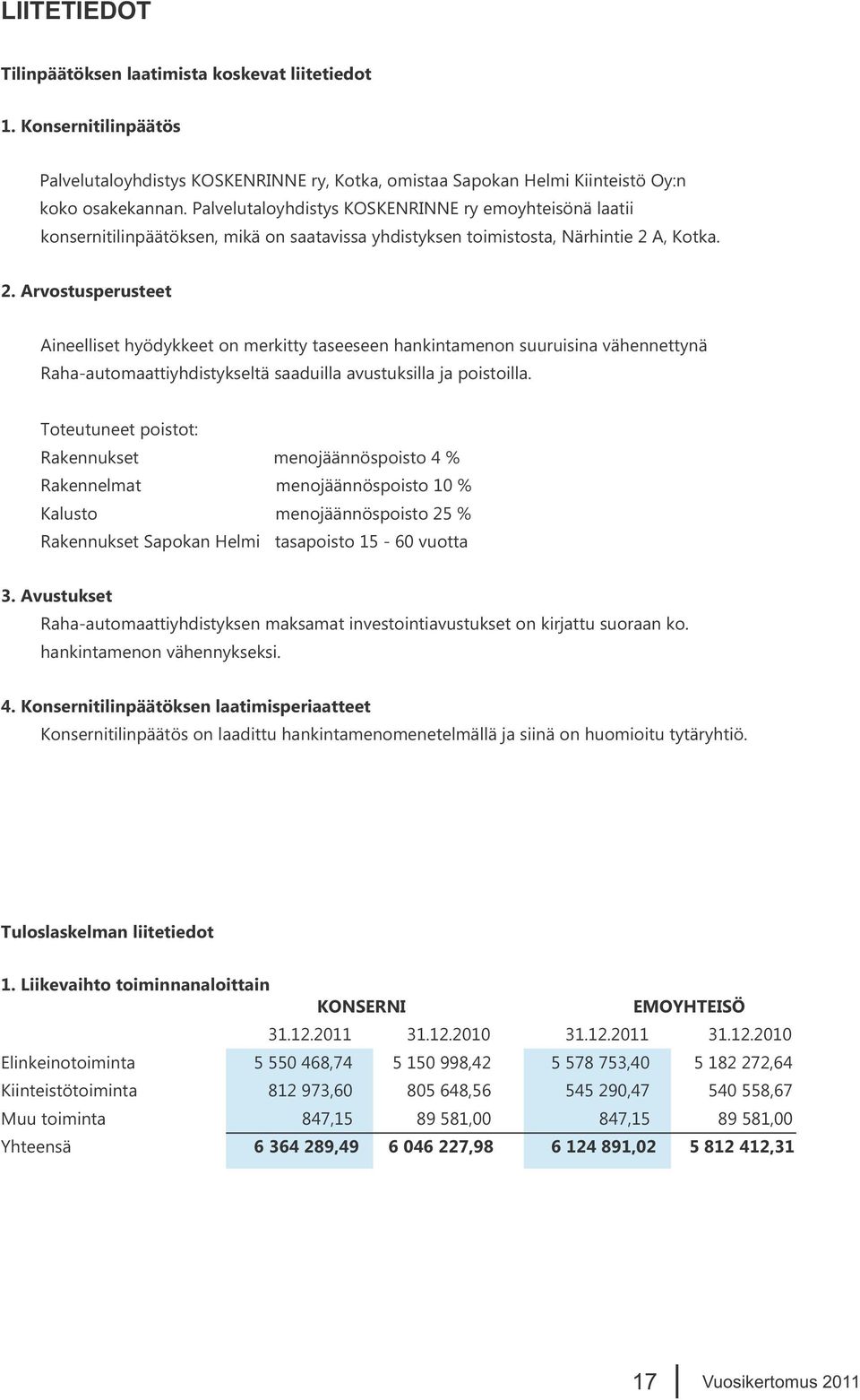 A, Kotka. 2. Arvostusperusteet Aineelliset hyödykkeet on merkitty taseeseen hankintamenon suuruisina vähennettynä Raha-automaattiyhdistykseltä saaduilla avustuksilla ja poistoilla.