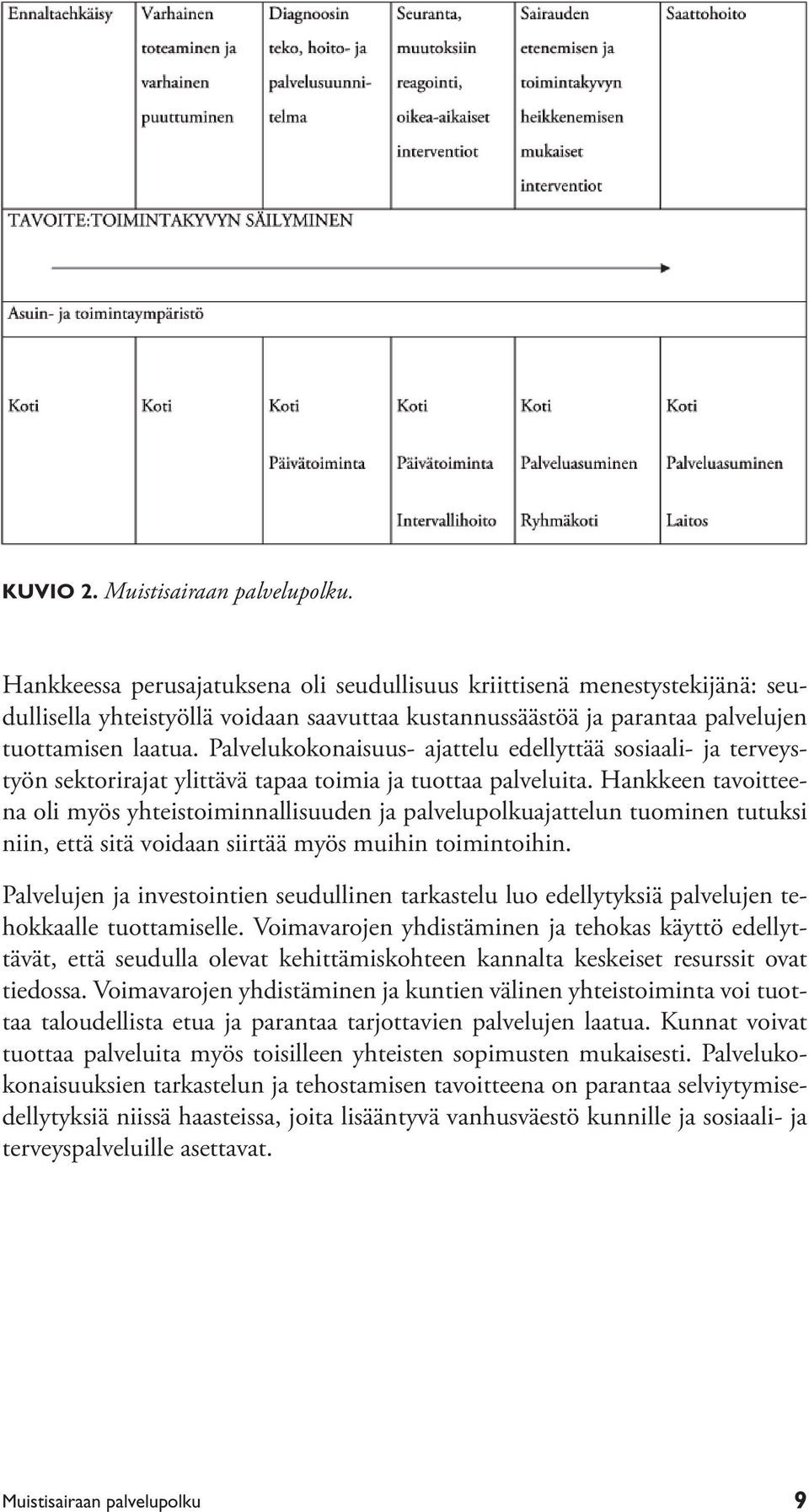 Palvelukokonaisuus- ajattelu edellyttää sosiaali- ja terveystyön sektorirajat ylittävä tapaa toimia ja tuottaa palveluita.