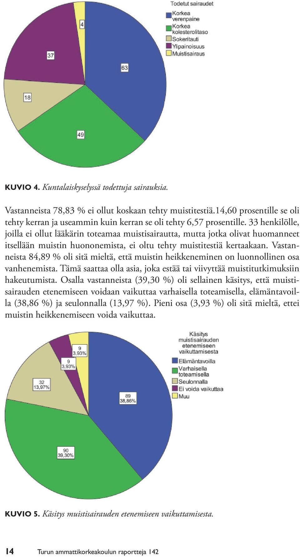 Vastanneista 84,89 % oli sitä mieltä, että muistin heikkeneminen on luonnollinen osa vanhenemista. Tämä saattaa olla asia, joka estää tai viivyttää muistitutkimuksiin hakeutumista.