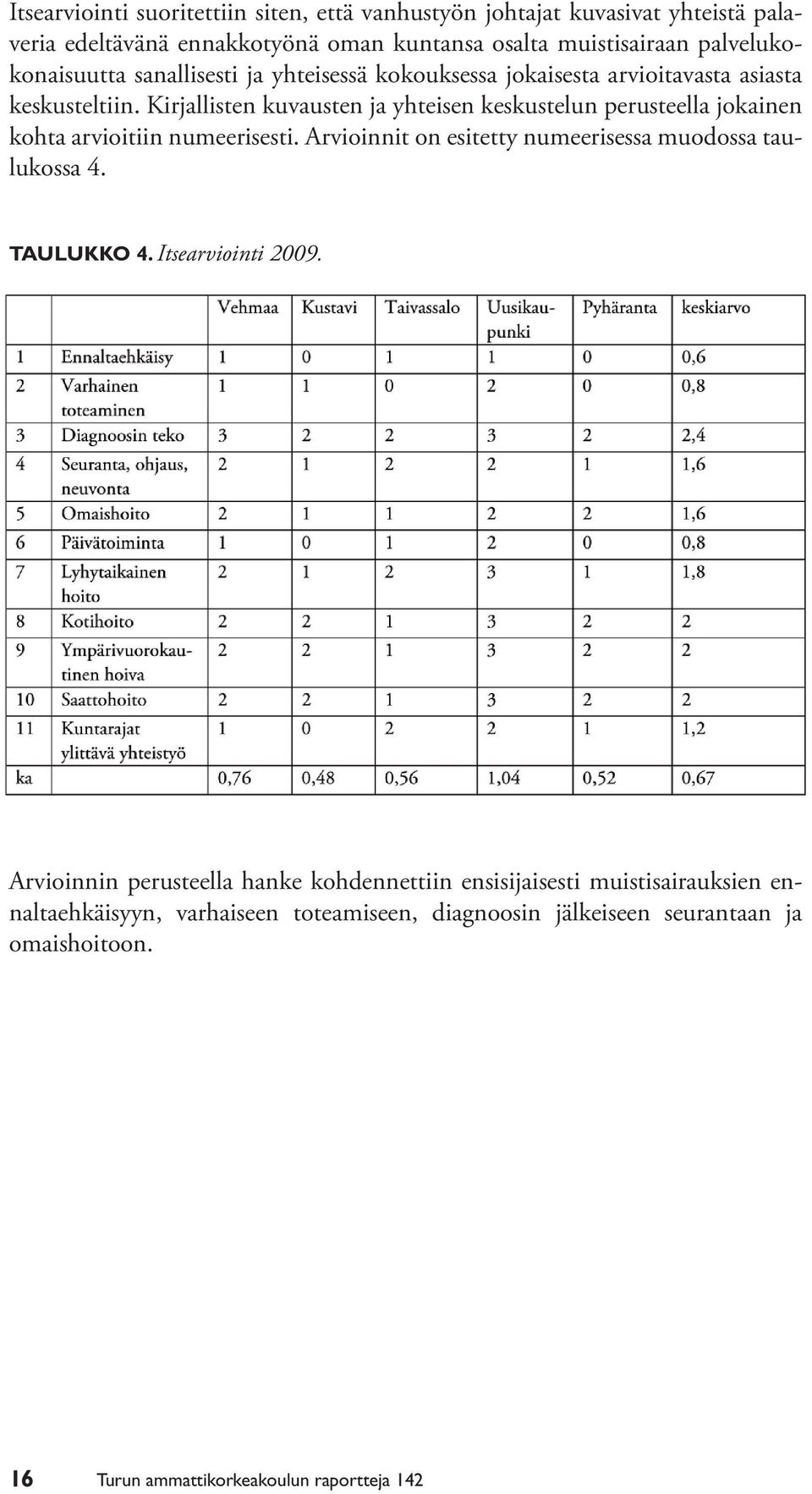 Kirjallisten kuvausten ja yhteisen keskustelun perusteella jokainen kohta arvioitiin numeerisesti. Arvioinnit on esitetty numeerisessa muodossa taulukossa 4.