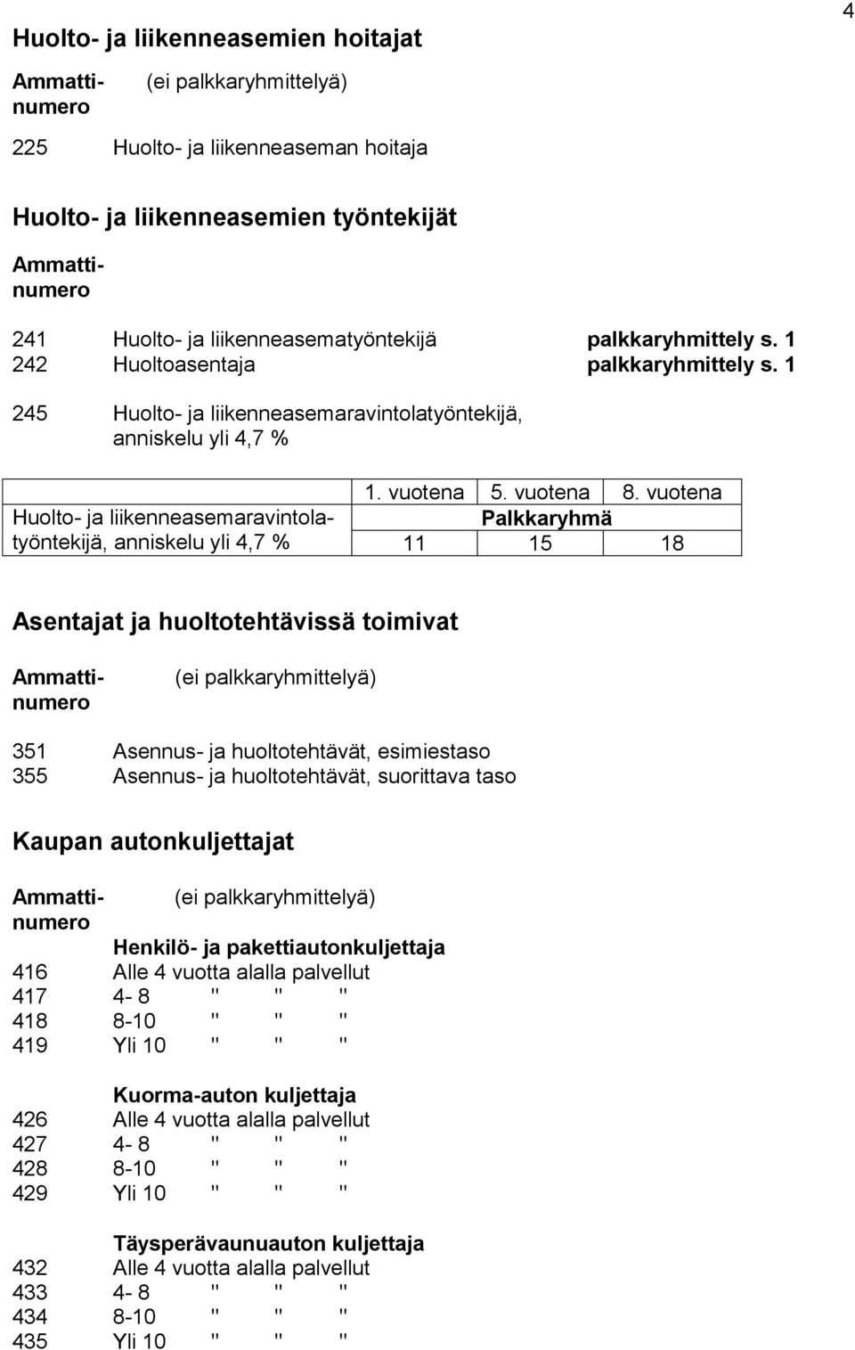 vuotena 8.