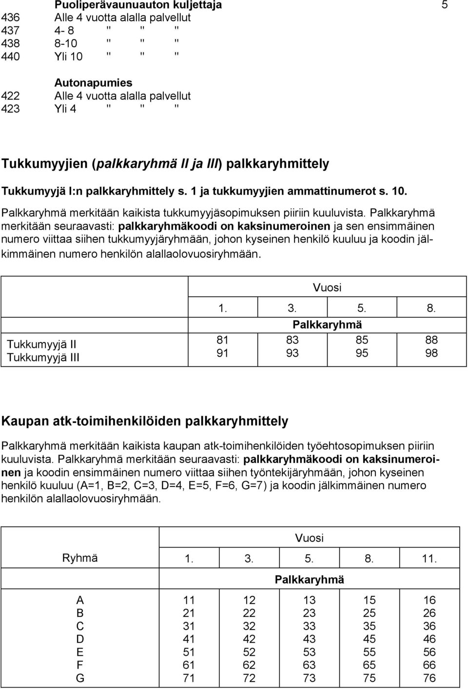 Palkkaryhmä merkitään seuraavasti: palkkaryhmäkoodi on kaksinumeroinen ja sen ensimmäinen numero viittaa siihen tukkumyyjäryhmään, johon kyseinen henkilö kuuluu ja koodin jälkimmäinen numero henkilön