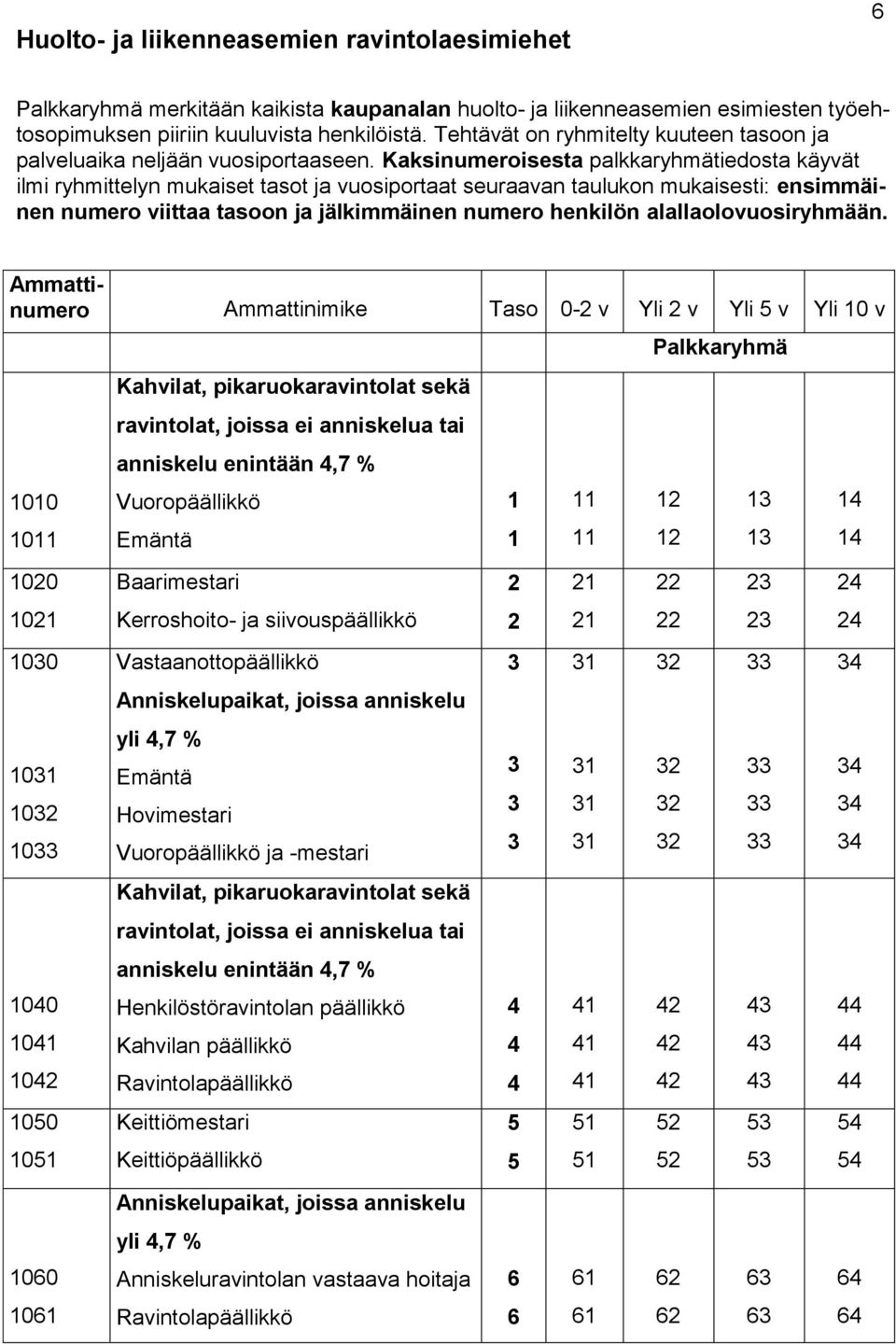 Kaksinumeroisesta palkkaryhmätiedosta käyvät ilmi ryhmittelyn mukaiset tasot ja vuosiportaat seuraavan taulukon mukaisesti: ensimmäinen numero viittaa tasoon ja jälkimmäinen numero henkilön