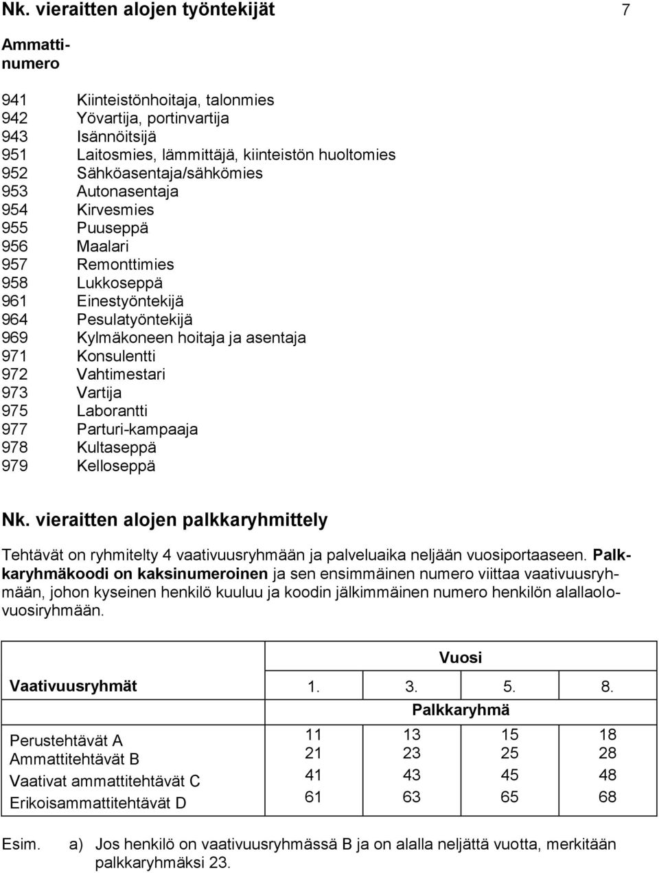 Vartija 975 Laborantti 977 Parturi-kampaaja 978 Kultaseppä 979 Kelloseppä Nk. vieraitten alojen palkkaryhmittely Tehtävät on ryhmitelty 4 vaativuusryhmään ja palveluaika neljään vuosiportaaseen.