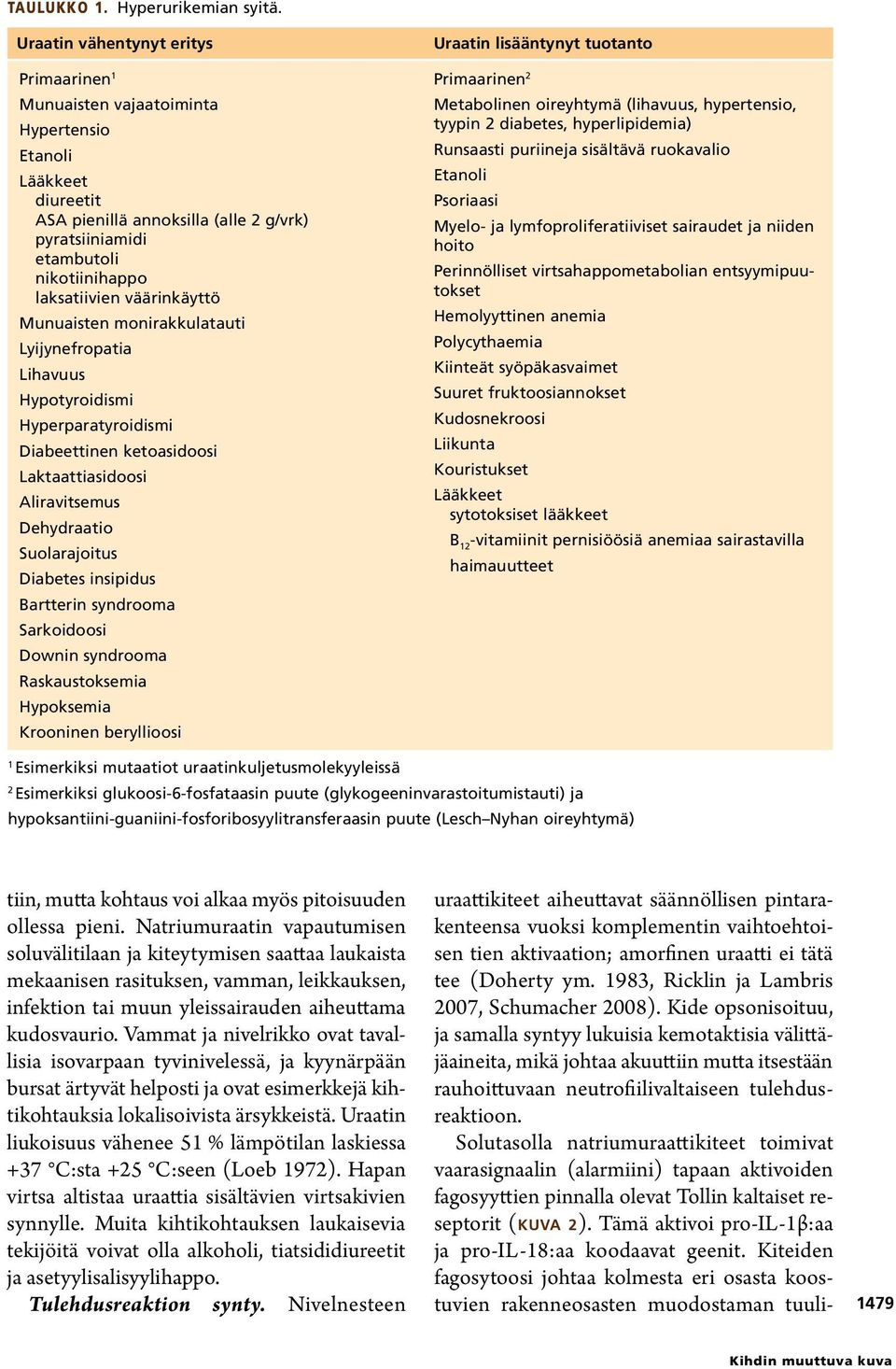 väärinkäyttö Munuaisten monirakkulatauti Lyijynefropatia Lihavuus Hypotyroidismi Hyperparatyroidismi Diabeettinen ketoasidoosi Laktaattiasidoosi Aliravitsemus Dehydraatio Suolarajoitus Diabetes