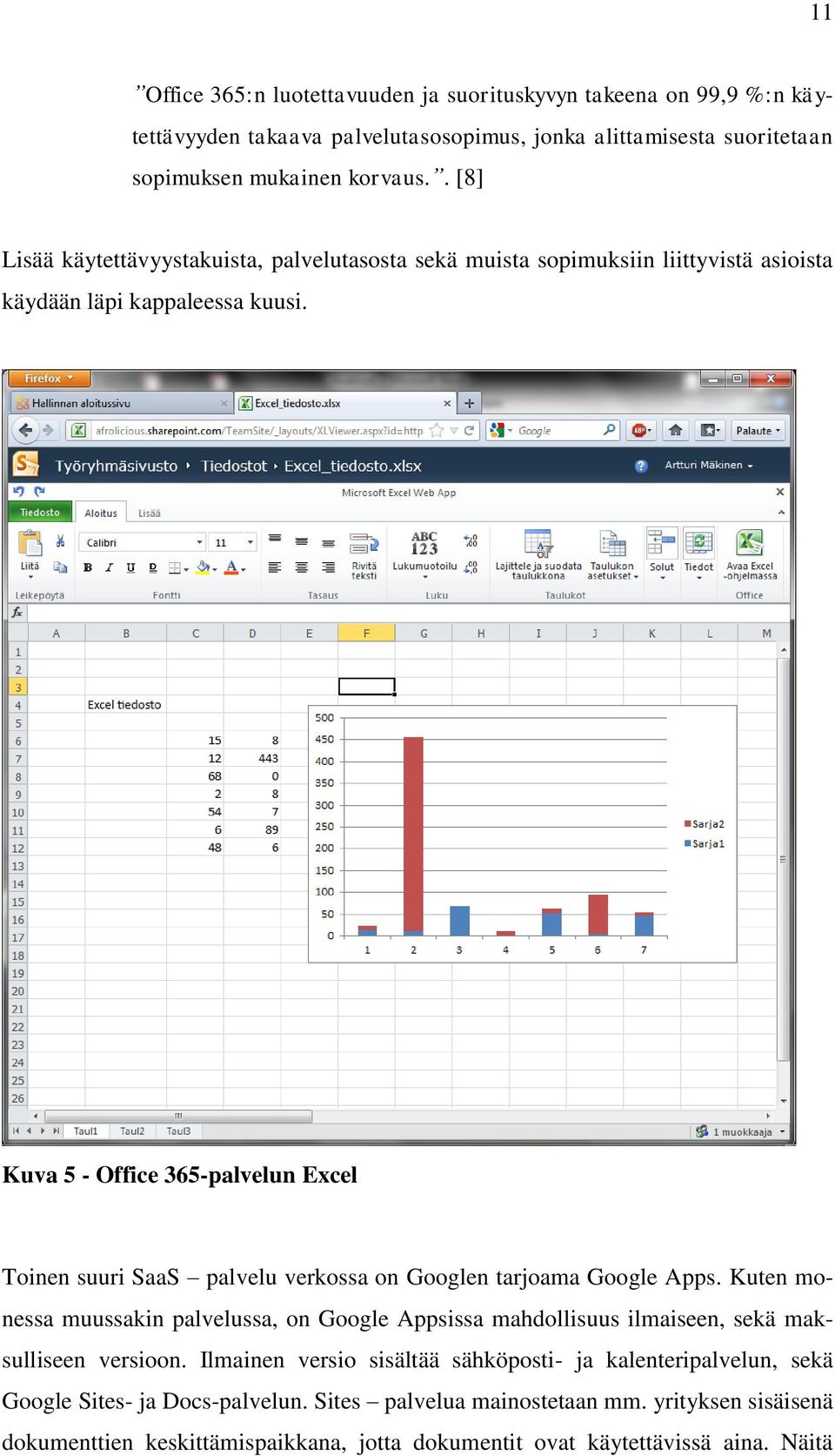 Kuva 5 - Office 365-palvelun Excel Toinen suuri SaaS palvelu verkossa on Googlen tarjoama Google Apps.