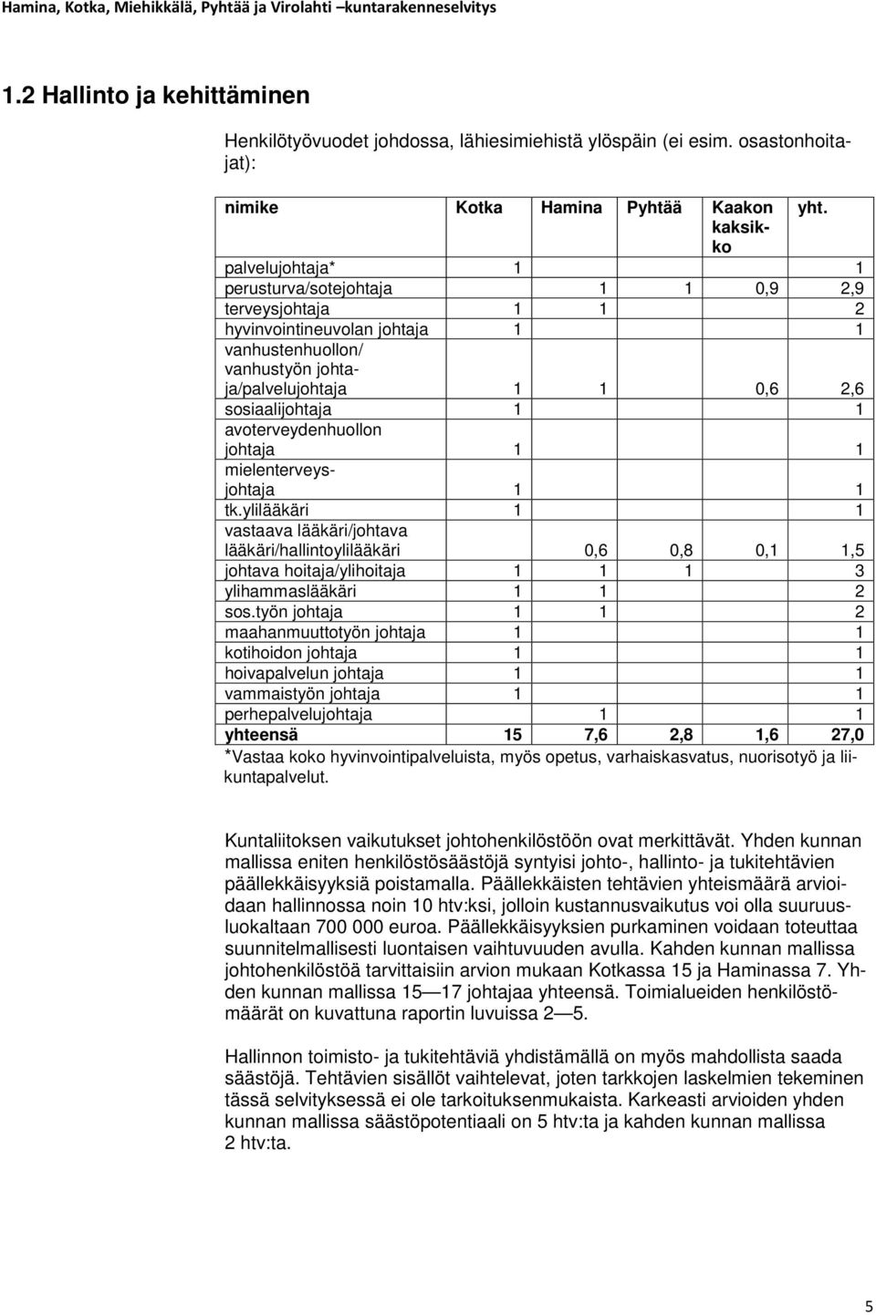 1 avoterveydenhuollon johtaja 1 1 mielenterveysjohtaja 1 1 tk.