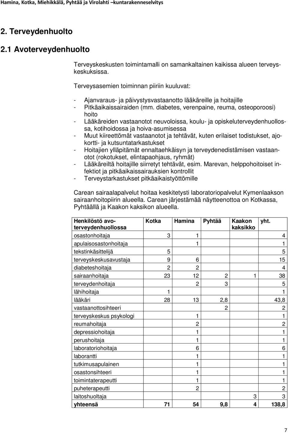 diabetes, verenpaine, reuma, osteoporoosi) hoito - Lääkäreiden vastaanotot neuvoloissa, koulu- ja opiskeluterveydenhuollossa, kotihoidossa ja hoiva-asumisessa - Muut kiireettömät vastaanotot ja