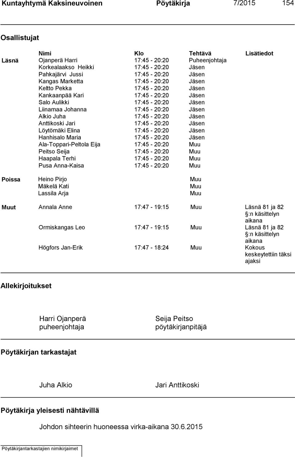 17:45-20:20 Jäsen Anttikoski Jari 17:45-20:20 Jäsen Löytömäki Elina 17:45-20:20 Jäsen Hanhisalo Maria 17:45-20:20 Jäsen Ala-Toppari-Peltola Eija 17:45-20:20 Muu Peitso Seija 17:45-20:20 Muu Haapala